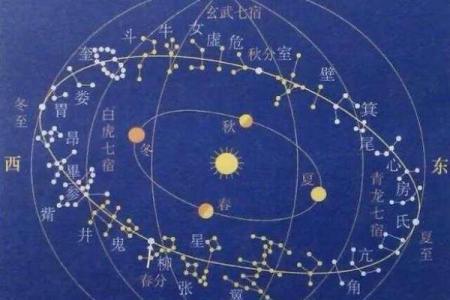 紫薇斗数地盘人盘天盘