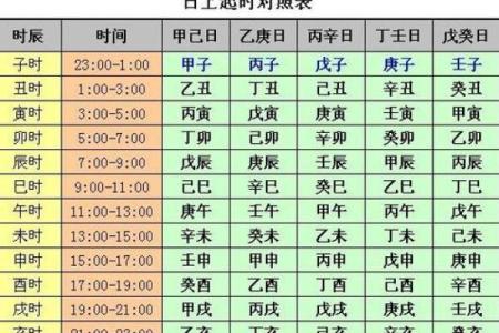 四柱八字排盘起名
