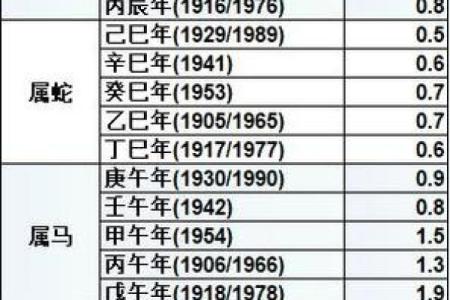 骨重算命的说法