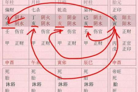 四柱八字算命速成步骤