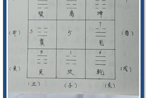 盖房子什么时候看风水好