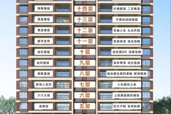 买房如何看楼盘风水有哪些方面讲究
