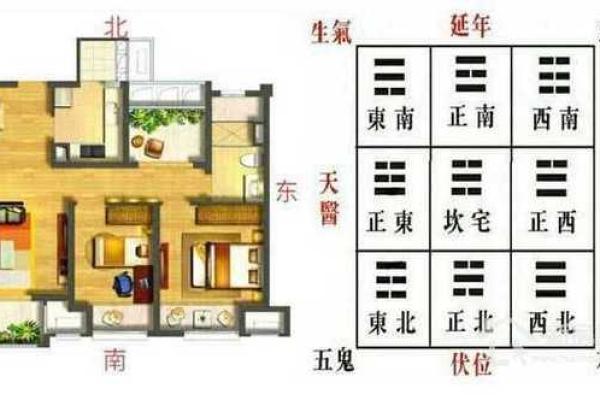 买房如何看楼盘风水有哪些方面讲究