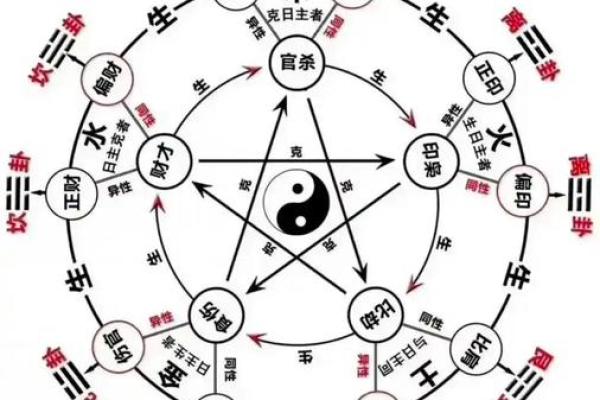 八字最硬