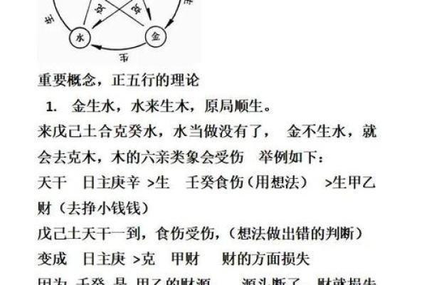 八字不相生什么意思