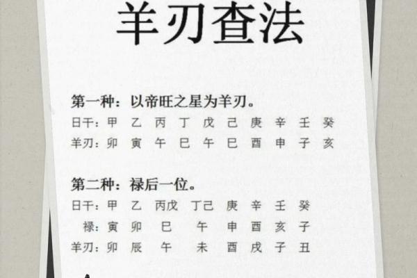 八字羊刃格