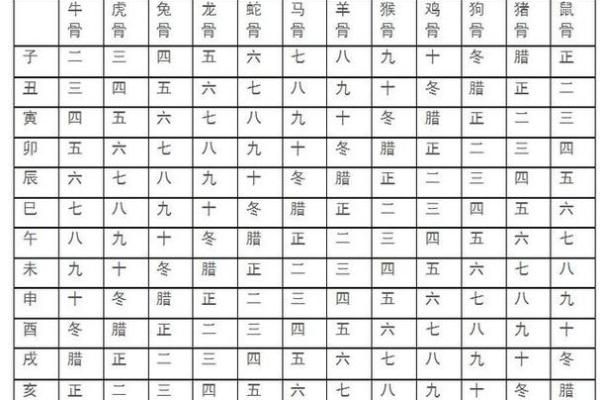 算命闰月