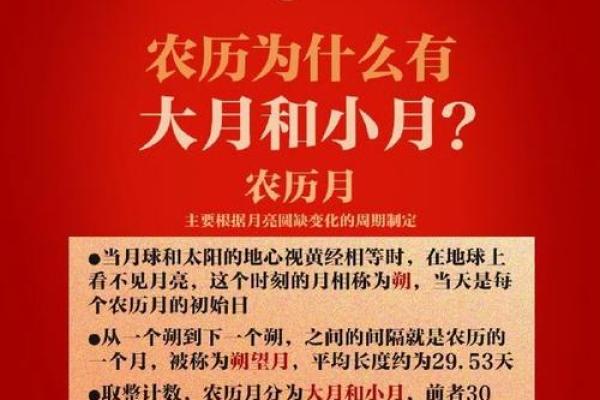 算命闰月