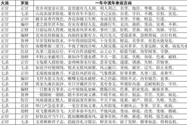八字泄露