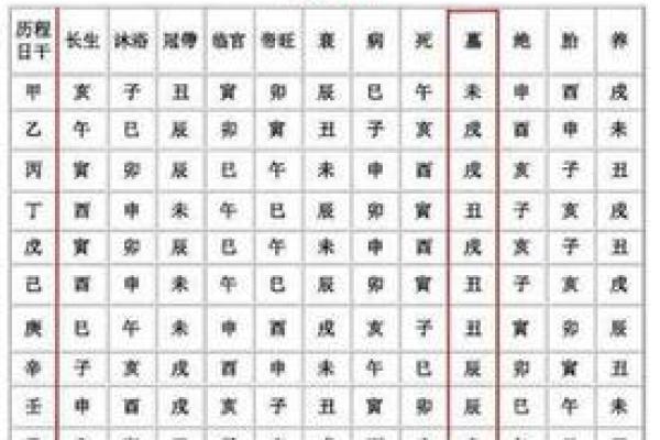 八字财库在时柱