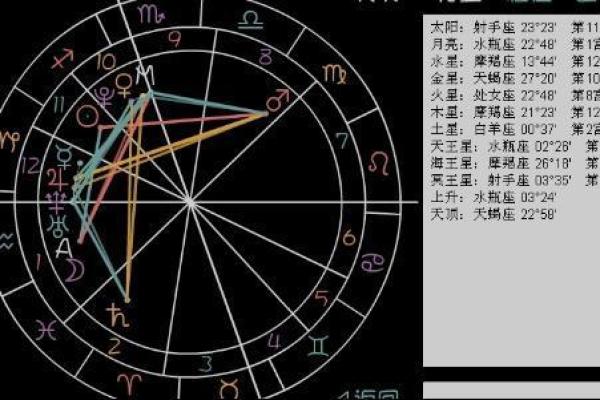 自己看星盘有什么不好的吗