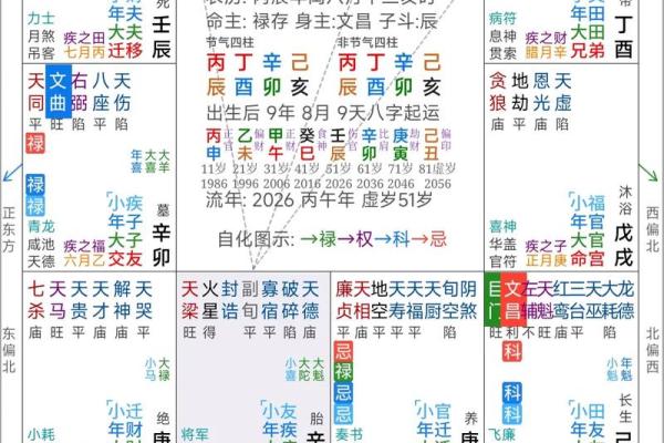 紫薇斗数小程序