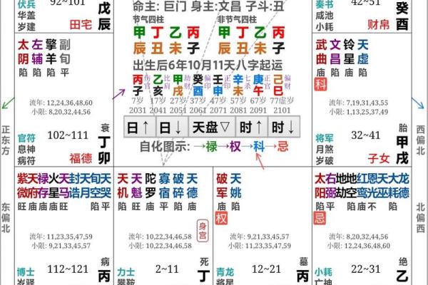免费取名八字命盘大全，专业八字取名服务，准确分析命盘特点！