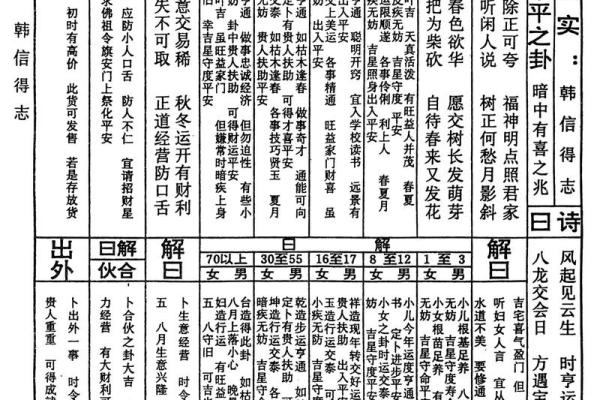 惠东西来古刹32签灵签