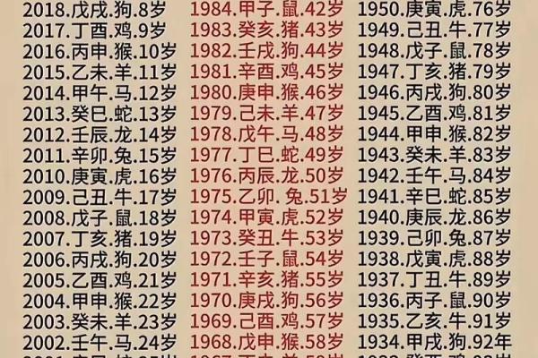 算命要从多少岁开始算起