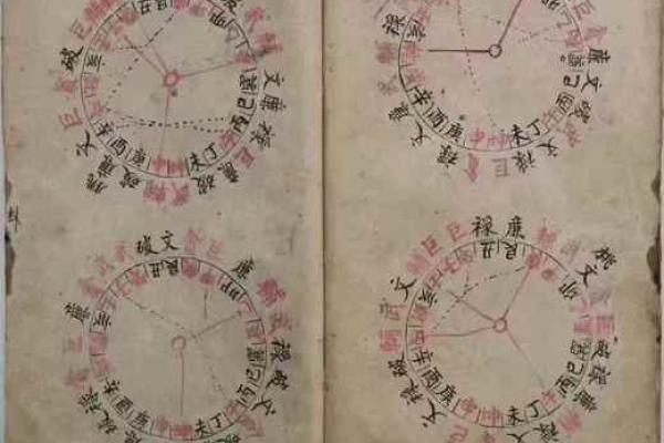 风水：天文地理之穴气四真三法