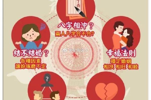 八字合婚痛苦怎么办呀