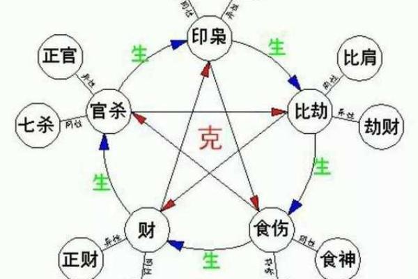 分析八字