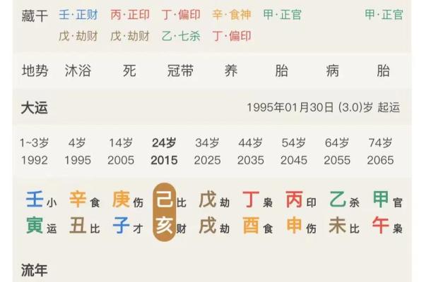 如何测八字