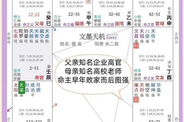 紫薇斗数中的加会是什么意思
