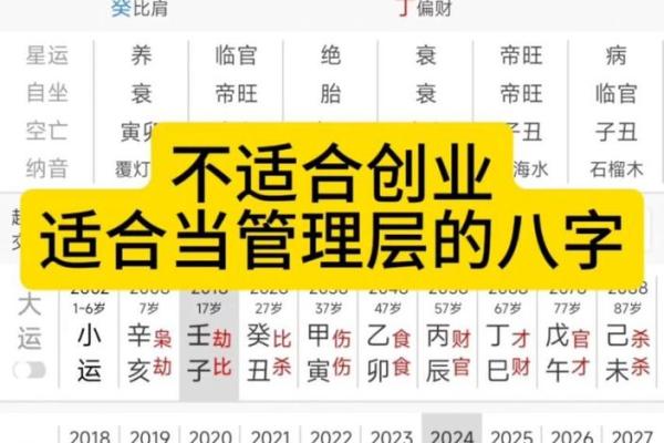 成功创业者的八字有什么特点？