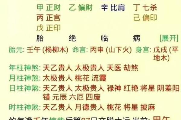 什么是从财格八字,财格八字特点