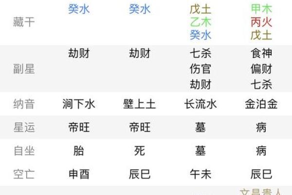 免费八字软件