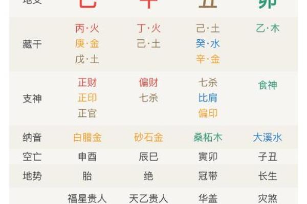 容易兄弟不和的八字是怎么样的？