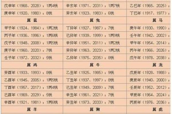 姓名婚配算命，姓名婚姻配？