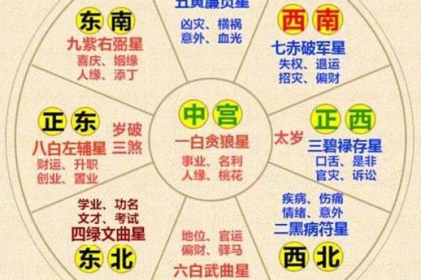 朝阳八字