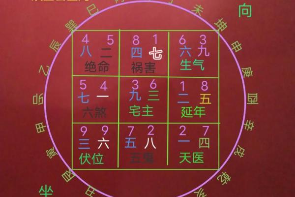 农村艮宅房子之风水