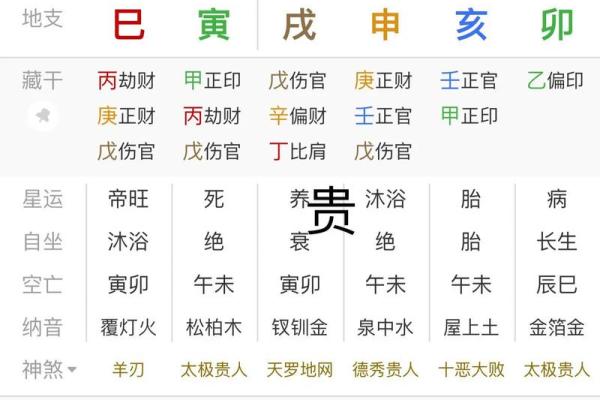 能享子女福的八字特征,什么八字带贵子
