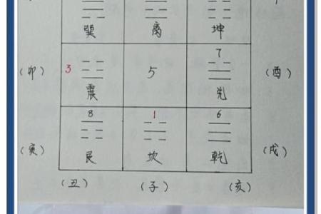 盖房子什么时候看风水好