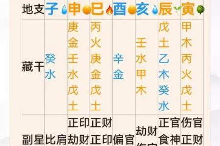 周易八字命理学 周易八字命理学详解
