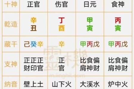 子时八字
