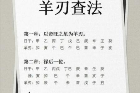 八字羊刃格