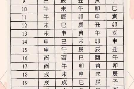 紫薇斗数适合怀孕