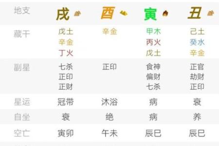 八字与城市