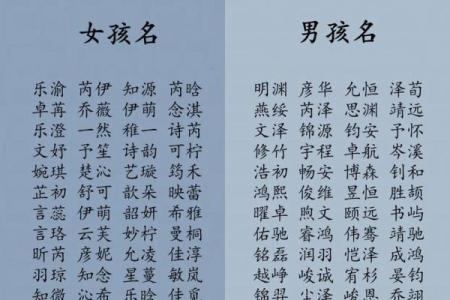 生成八字取名