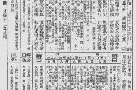 佛祖灵签四十六解签求解