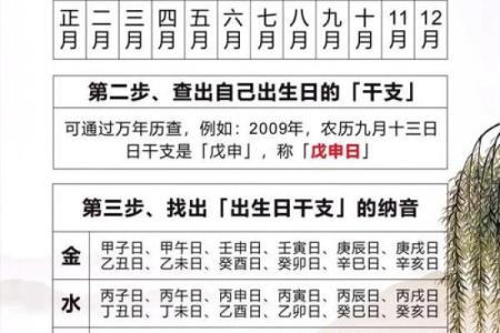 八字木火旺