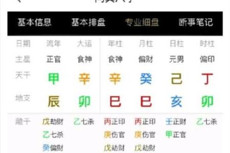 八字排盘要怎么看得懂