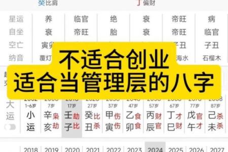 成功创业者的八字有什么特点？