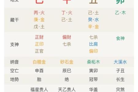 容易兄弟不和的八字是怎么样的？