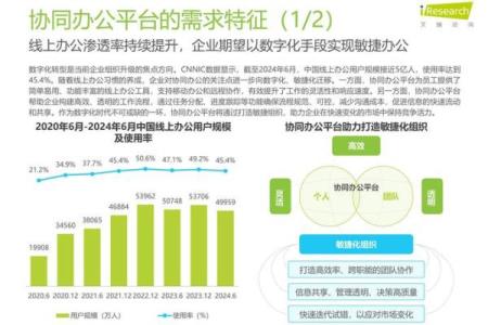 事业测试：接下来你的工作发展趋势怎么样？需要注意哪些问题？
