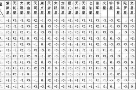 紫薇斗数如何看智力