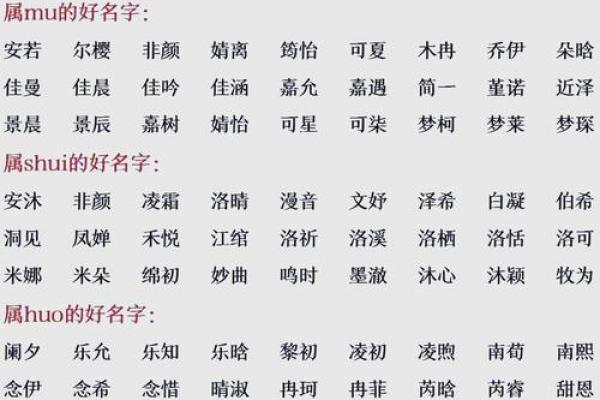 起名网生辰八字打分