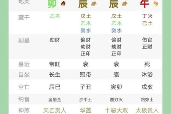 六柱八字