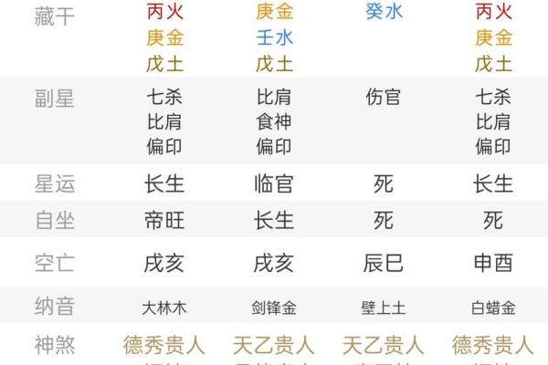 八字辛巳是浪子命格吗