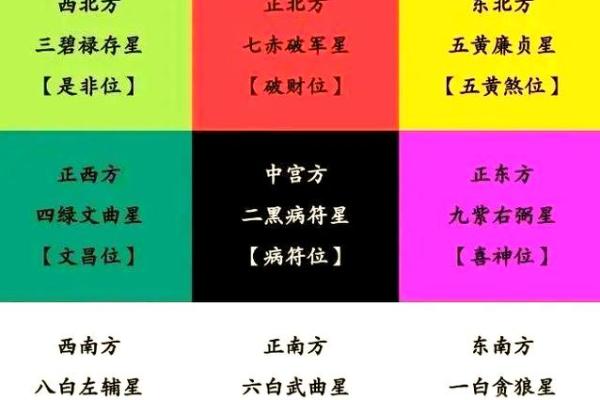 提升事业运的风水，因素有很多